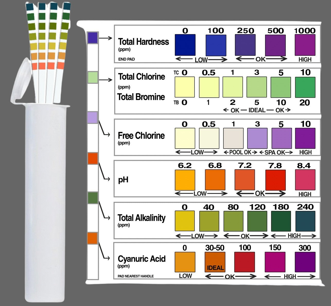 7-Way Test Strips